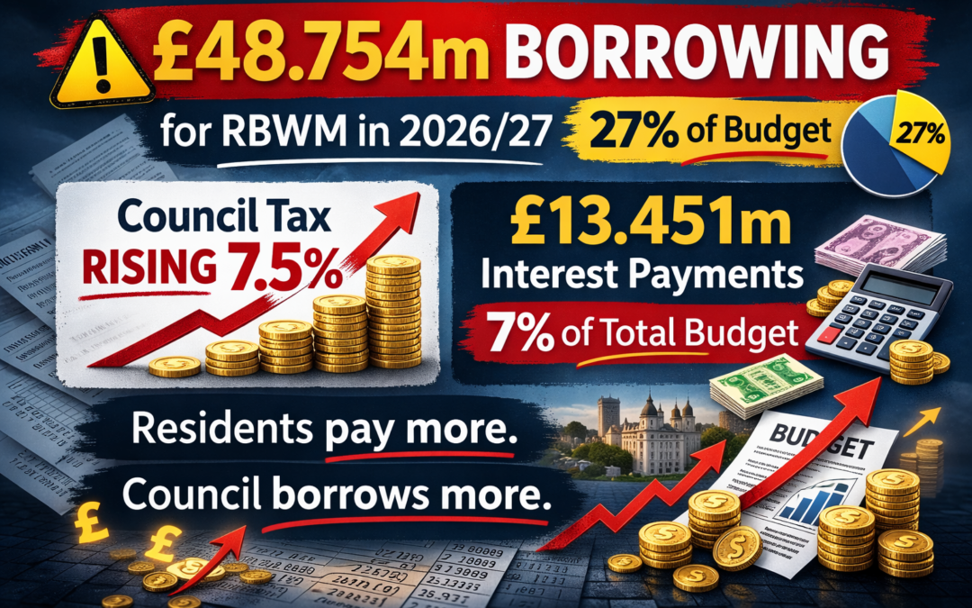 Residents Pay More as RBWM Borrows Another £48.754m
